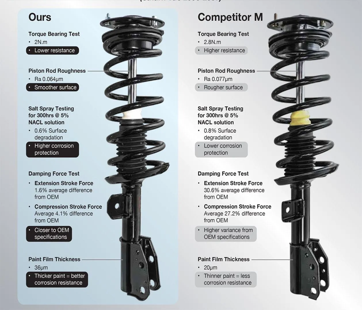 Front Complete Spring Strut for Toyota Camry 2.4L 2.5L XLE LE L 12-14